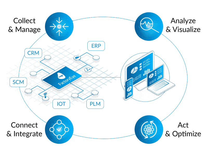 Software Development